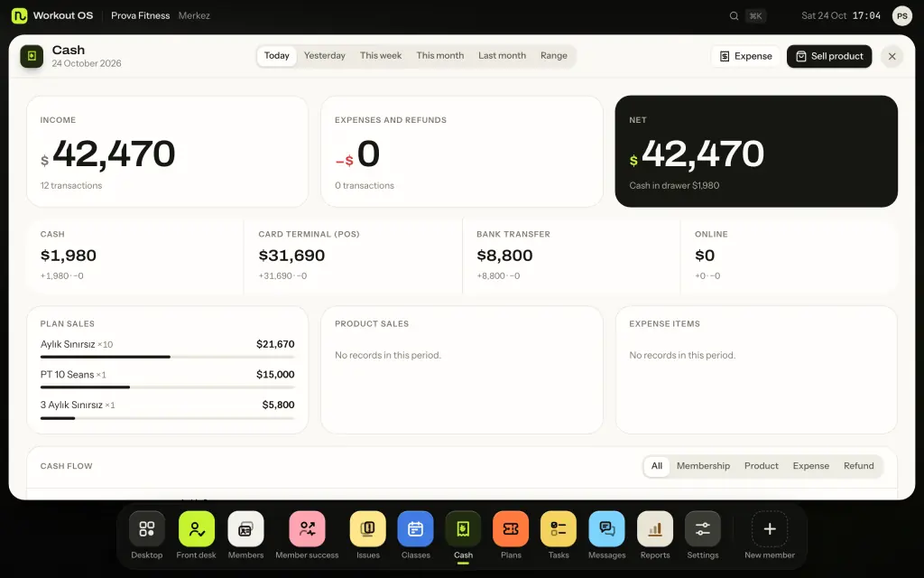 Workout OS cash screen: today's income of $42,470, split by payment method (cash, card terminal, bank transfer, online) and plan sales. Sample data.