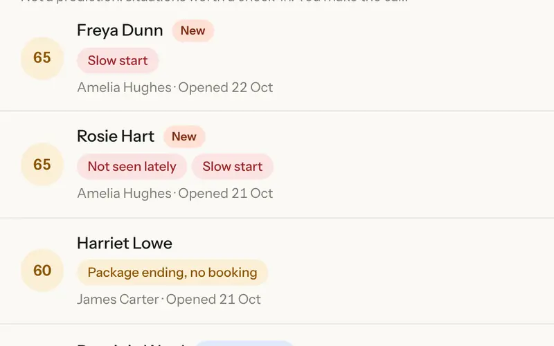 Workout Studio client follow-up list with priority score, reason and trainer. Sample data.